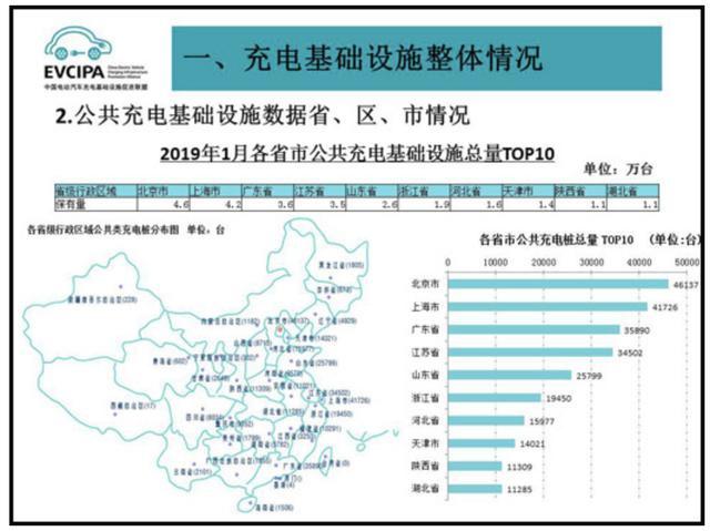 充電樁市場分析報告，鴻嘉利交貨數(shù)量喜人(圖2)