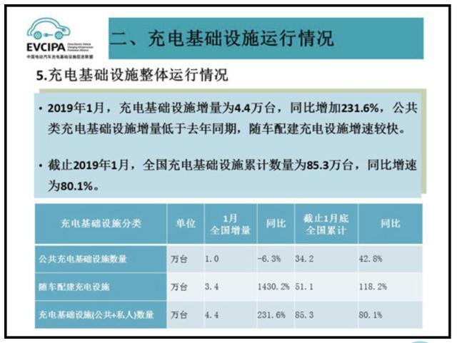 充電樁市場分析報告，鴻嘉利交貨數(shù)量喜人(圖1)