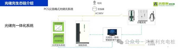 鴻嘉利攜手共創(chuàng)：賦能生態(tài)合作，共創(chuàng)光儲充高質量發(fā)展新紀元(圖9)