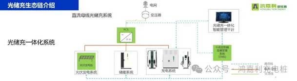 鴻嘉利攜手共創(chuàng)：賦能生態(tài)合作，共創(chuàng)光儲充高質量發(fā)展新紀元(圖10)