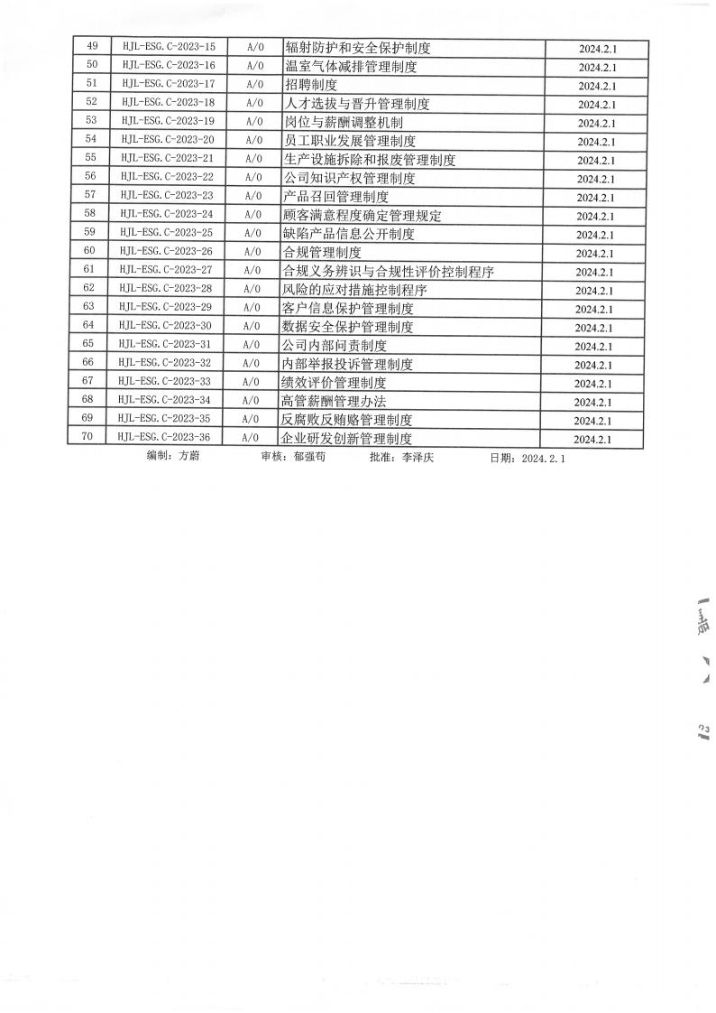 企業(yè)ESG與可持續(xù)發(fā)展報告及ESG基礎運行記錄(圖6)