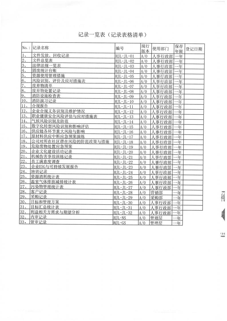 企業(yè)ESG與可持續(xù)發(fā)展報告及ESG基礎運行記錄(圖7)