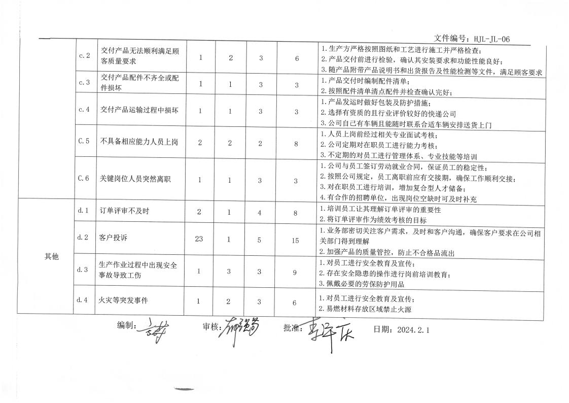 企業(yè)ESG與可持續(xù)發(fā)展報告及ESG基礎運行記錄(圖11)