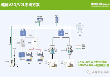 感恩有您，鴻嘉利新能源2021深圳國際充電站（樁）設(shè)備展完美落幕(圖9)